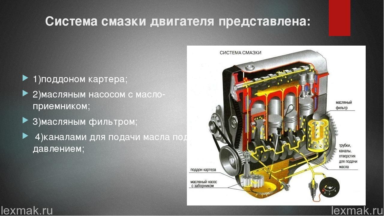 Элементы двигателя автомобиля. Детали системы смазки двигателя УАЗ 409. Узлы системы смазки ДВС. Система смазки двигателя внутреннего сгорания из чего состоит. Смазочная система двигателя состоит из.